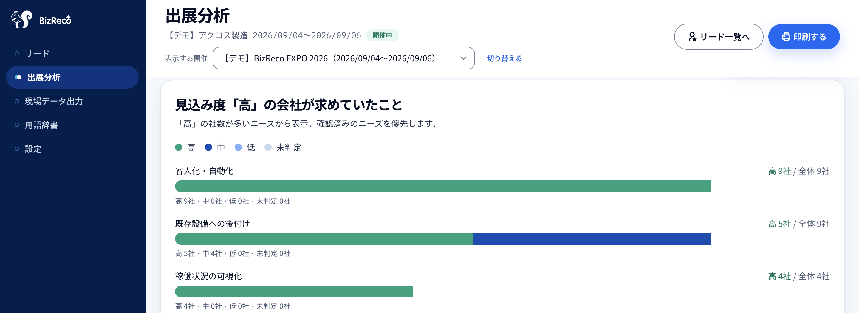 優先企業を確認できるBizRecoの管理画面