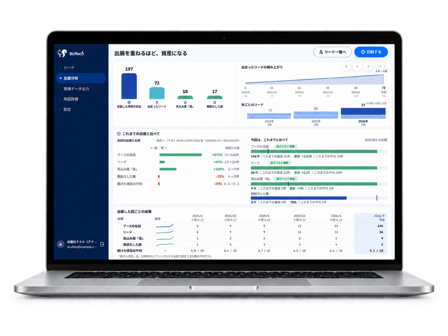 成果と来場ニーズを比較するBizRecoの画面例