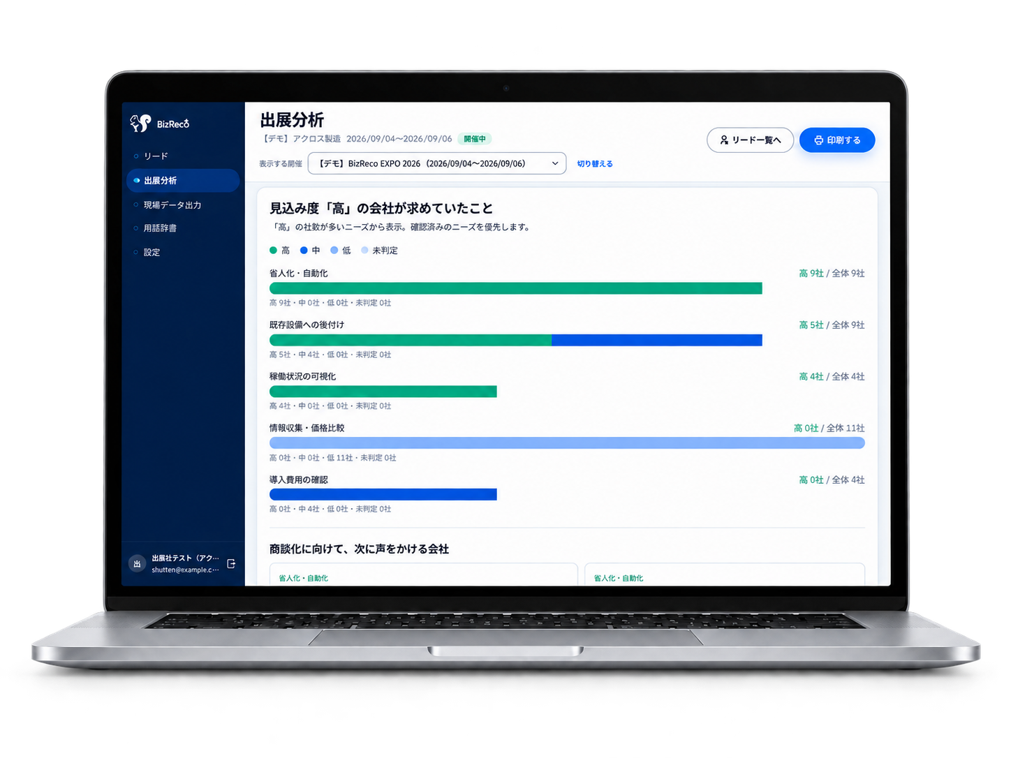 見込み度・ニーズを可視化するBizRecoの画面例