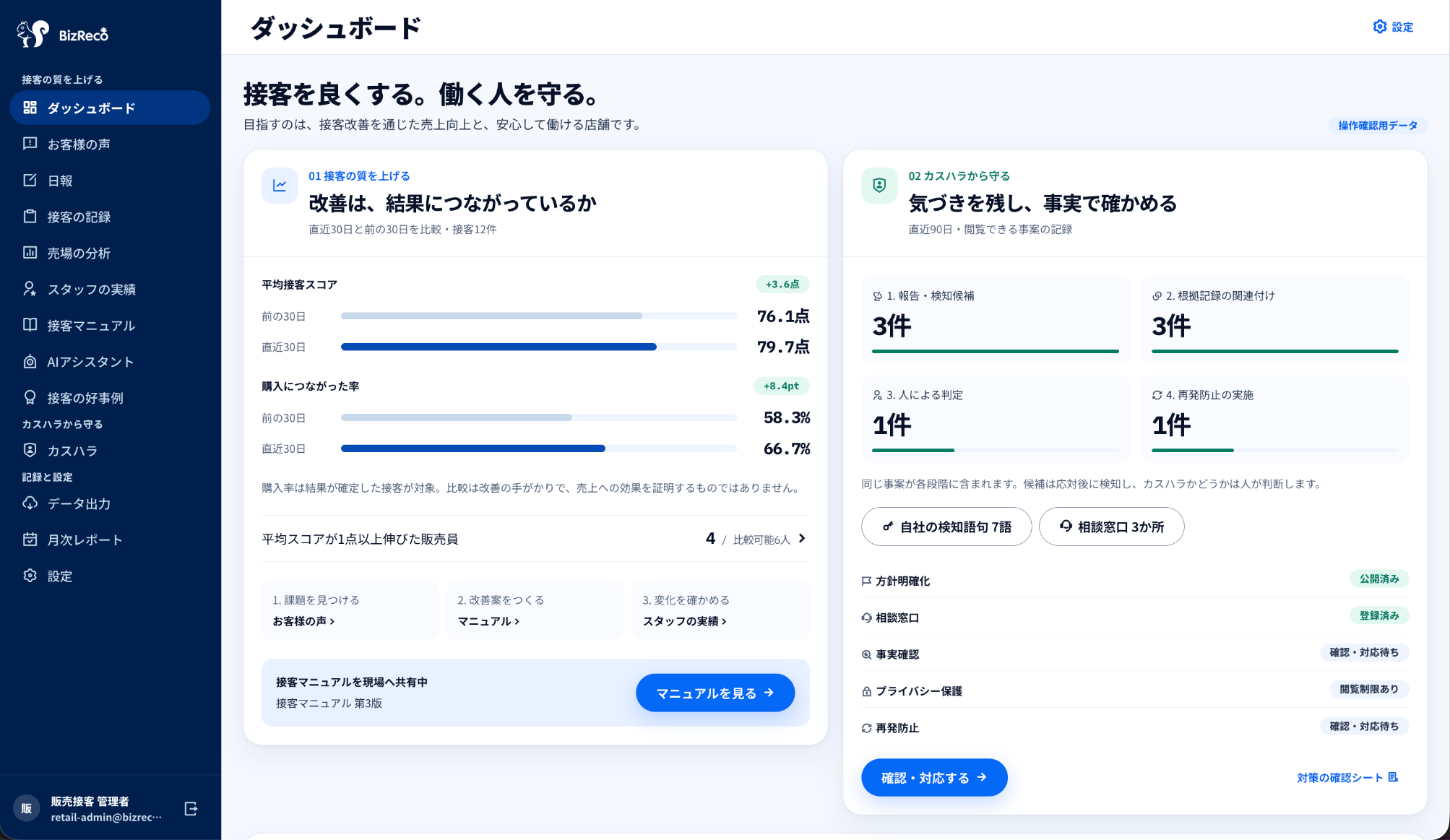 接客品質とカスハラ対応を確認するBizRecoのダッシュボード