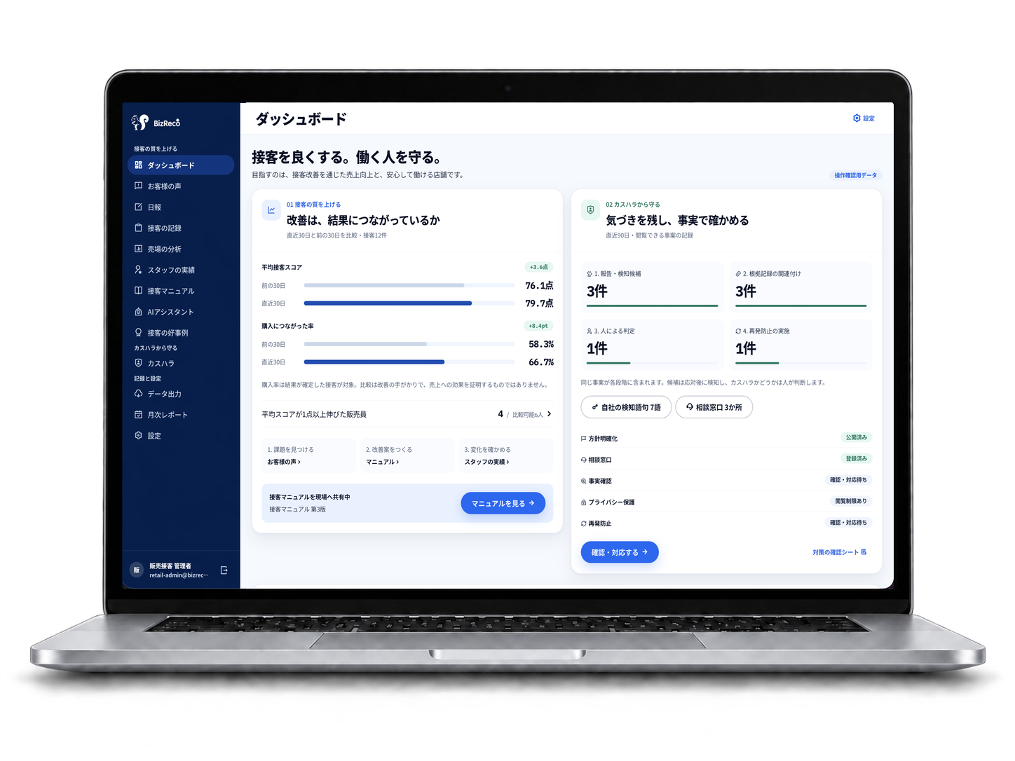 BizRecoのダッシュボード画面例