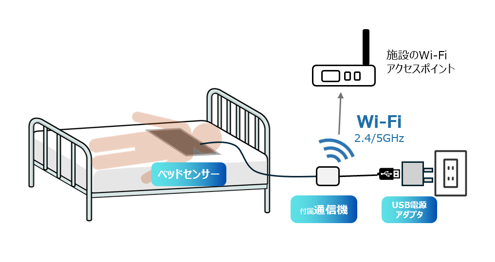 システム構成図